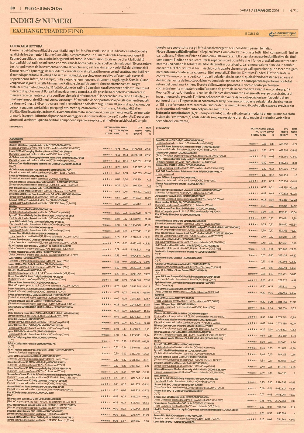 Il rating degli Exchange Traded Fund